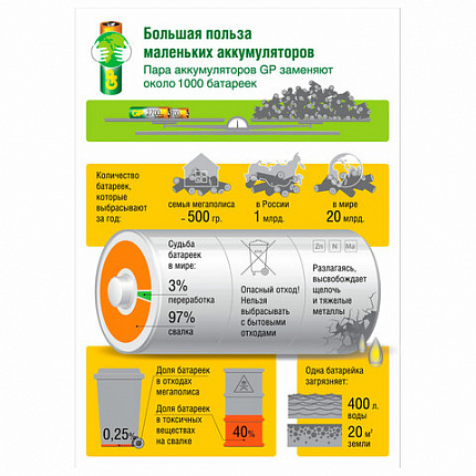 Батарейки аккумуляторные Ni-Mh пальчиковые КОМПЛЕКТ 2 шт. АА (HR6) 2650 mAh, GP, 270AAHC-2DECRC2