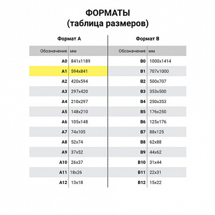 Ватман формат А1 (610х860 мм) ГОЗНАК С-Пб, плотность 200 г/м2, КОМПЛЕКТ 10 л., водяной знак, BRAUBERG, 880775