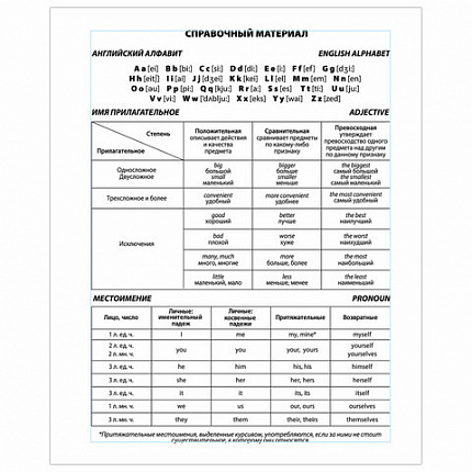 Тетрадь-словарь для записи английских слов А5 48 л., скоба, клетка, BRAUBERG, справка, 403562
