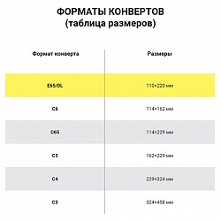 Конверты Е65 110х220мм ПЛОТНЫЕ, отрывная лента, 90г/м2, КОМПЛЕКТ 1000шт внутренняя запечатка, 125136