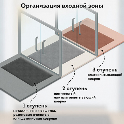 Коврик придверный 60х90 см, ЧЕРНЫЙ, грязезащитный, 430 г/м2, ПОЛУКРУГ, фактурный рисунок ЧЕШУЙКИ, ЛЮБАША, 701051
