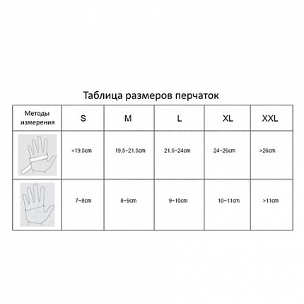 Перчатки латексные смотровые, 50 пар (100 штук), размер 6-7, S (малый), DERMAGRIP Classic, D1501-10
