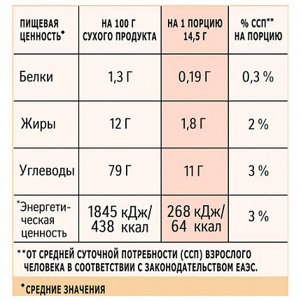 Кофе растворимый порционный NESCAFE "3 в 1 Мягкий", КОМПЛЕКТ 20 пакетиков по 14,5 г, 12460876