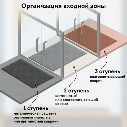 Коврик придверный 120х150 см, СЕРЫЙ, влаго-грязезащитный, 430 г/м2, ребристый, ЛЮБАША СТАНДАРТ, 701041
