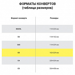 Конверты С5 (162х229мм) ПЛОТНЫЕ отрывная лента, 90г/м2, КОМПЛЕКТ 1000шт внутренняя запечатка, 121150