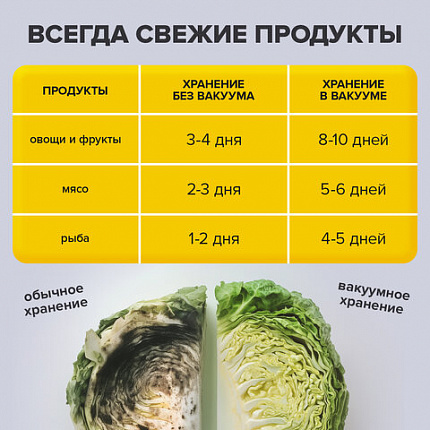 Рулон для вакуумного упаковщика, рифленый, 28х1500 см, 1 шт., SONNEN, максимальный вакуум, 456340