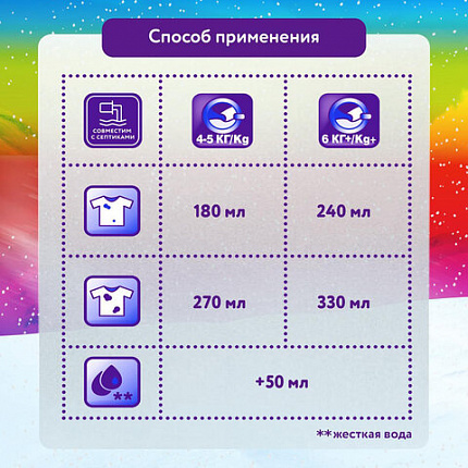 Стиральный порошок для ручной стирки 375 г, МИФ "Свежий цвет", 741113