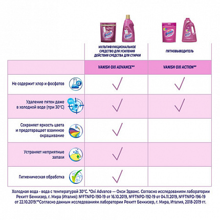 Средство для удаления пятен 2 л VANISH "Oxi Action" без хлора, для белых и цветных тканей, 8078307