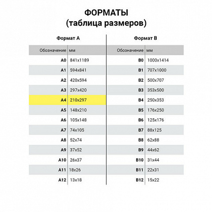 Книга учета 96 л., клетка, твердая, картон, глянцевая, типографский блок, А4 (200х290 мм), STAFF, 130220