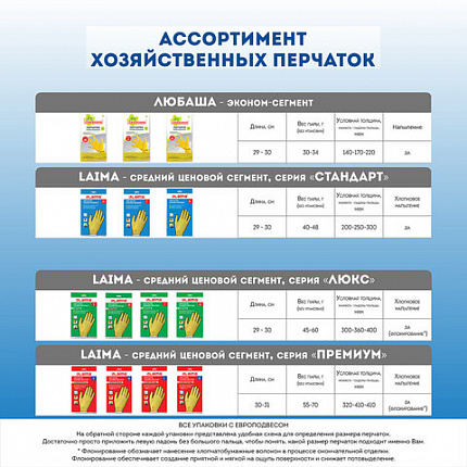 Перчатки МНОГОРАЗОВЫЕ латексные LAIMA "ПРЕМИУМ", хлопчатобумажное напыление, СВЕРХПЛОТНЫЕ, размер 7-8, M (средний), желтые, вес 60 г, 600571