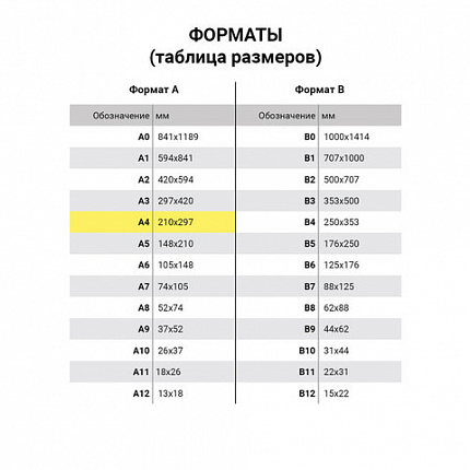 Тетрадь бумвинил, зеленый, А4 (большой формат), 96 л., скоба, офсет №2, ЭКОНОМ, клетка, STAFF, 403407