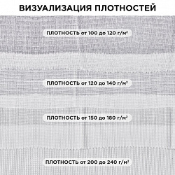 Полотно ВАФЕЛЬНОЕ отбеленное, рулон 0,45х60 м, в пакете, плотность 240 (±10) г/м2, LAIMA, 609579