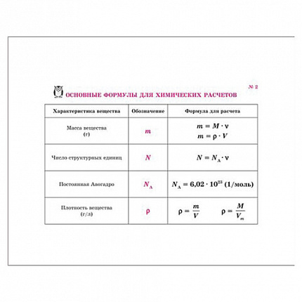 Книга "На ладони. Все формулы по химии", Соколов Д.И., 16870