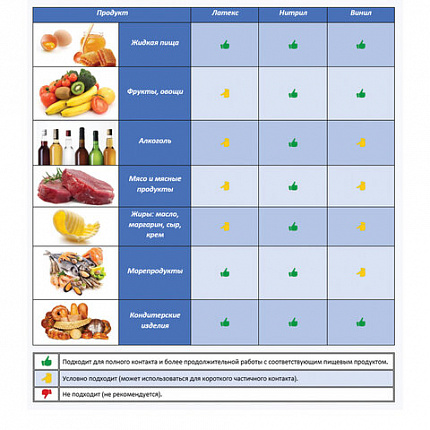 Перчатки МНОГОРАЗОВЫЕ латексные ОФИСМАГ, хлопчатобумажное напыление, размер 7-8, М (средний), желтые, вес 40 г, 604198