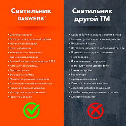 Бестеневая лампа / светильник для монитора, ноутбука многорежимная, LED, 5 Вт, черный, DASWERK (ДАСВЕРК), 238330