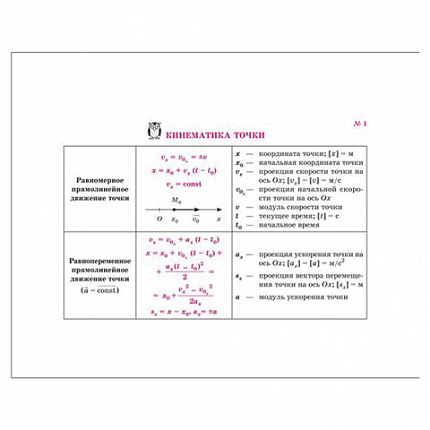 Книга "На ладони. Все формулы по физике", Хребтов В.А., 16871