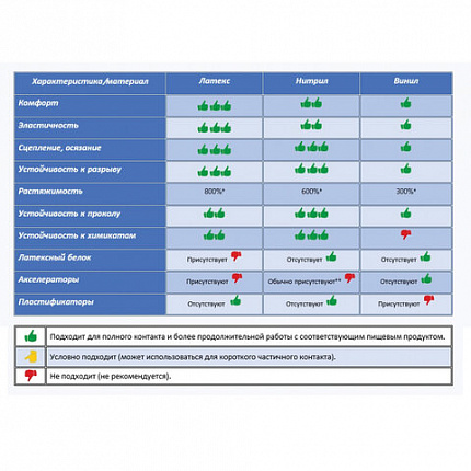 Перчатки МНОГОРАЗОВЫЕ латексные ОФИСМАГ, хлопчатобумажное напыление, размер 7-8, М (средний), желтые, вес 40 г, 604198