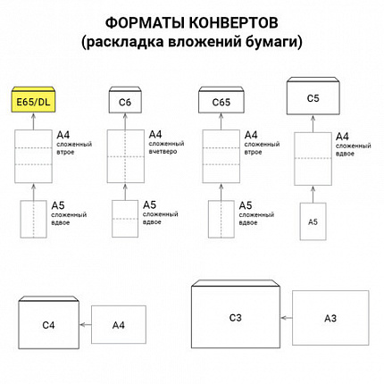 Конверты Е65 (110х220 мм), отрывная лента, Куда-Кому, внутренняя запечатка, КОМПЛЕКТ 100 шт., BRAUBERG, 112195, DLНПРс(BRAUBERG