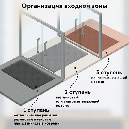Коврик придверный 120х150 см, ЧЕРНЫЙ, влаго-грязезащитный, 430 г/м2, ребристый, ЛЮБАША СТАНДАРТ, 701040