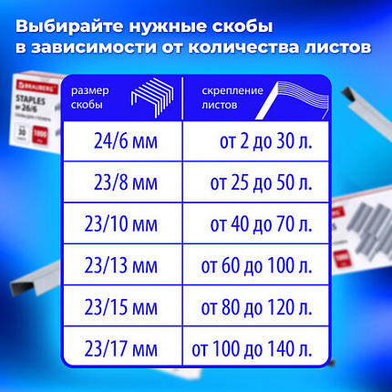 Степлер МОЩНЫЙ до 140 листов BRAUBERG "Heavy Duty Extra", скобы № 24/6-23/17, 270553