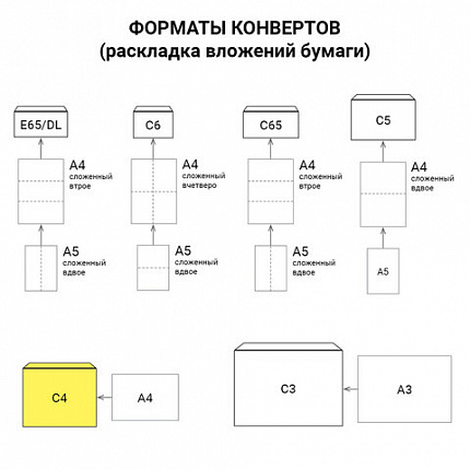 Конверты С4 (229х324 мм), клей, 90 г/м2, КОМПЛЕКТ 250 шт., внутренняя запечатка, 71205, С4НКР-250