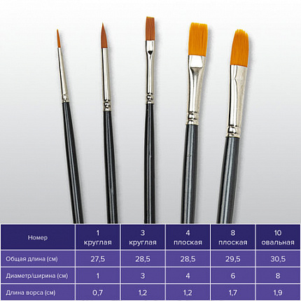 Кисти художественные набор 5 шт., синтетика, BRAUBERG ART CLASSIC, № 1-10, 200958
