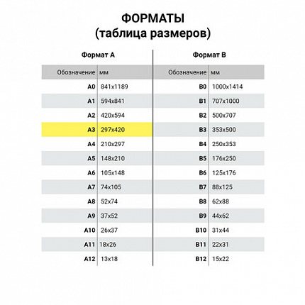 Бумага масштабно-координатная (миллиметровая), папка, БОЛЬШОЙ ФОРМАТ А3, голубая, 20 листов, ПЛОТНАЯ 80 г/м2, STAFF, 113487
