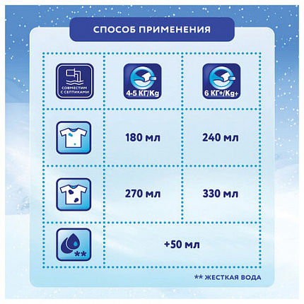 Стиральный порошок-автомат 6 кг, МИФ 3 в 1, "Морозная свежесть"