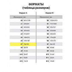 Блокнот МАЛЫЙ ФОРМАТ А7 75х105 мм, 40 л., гребень, картон, клетка, ЮНЛАНДИЯ, "Юнландик" / "Сладости", 129858