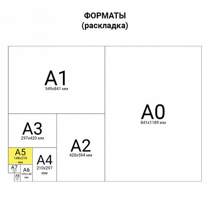 Тетрадь бумвинил, зеленый, А5, 96 л., скоба, офсет №2, ЭКОНОМ, клетка с полями, STAFF, 403416
