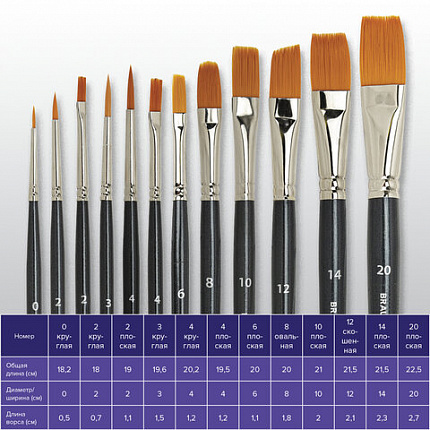 Кисти художественные набор 12 шт. в черном пенале, синтетика, BRAUBERG ART CLASSIC, № 0-20, 200967