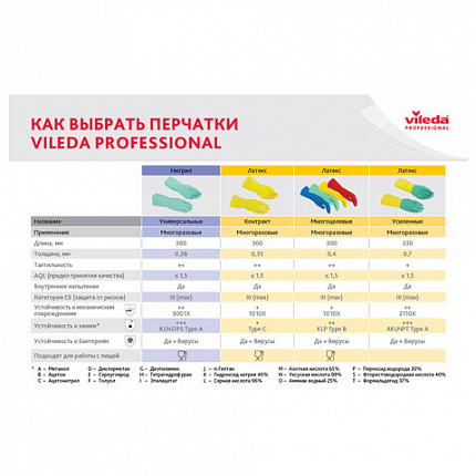 Перчатки VILEDA многоцелевые латексные МНОГОРАЗОВЫЕ х/б напыление ПРОЧНЫЕ L (большой) зеленый 174365