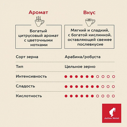 Кофе в зернах JULIUS MEINL "Jubilaum Classic Collection" 1 кг, ИТАЛИЯ, 94478
