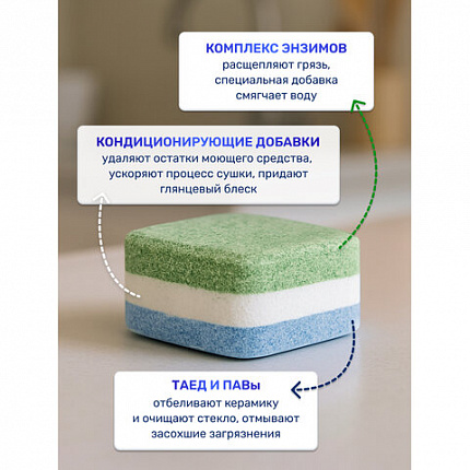 Таблетки для посудомоечных машин 100 шт., LOTTA "All IN 1 MINI TABS", Cd13100m