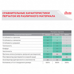 Перчатки МНОГОРАЗОВЫЕ резиновые VILEDA "Контракт", хлопчатобумажное напыление, размер XL (очень большой), желтые, вес 66 г, 102588