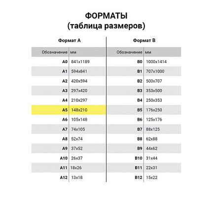 Тетрадь бумвинил, А5, 96 л., скоба, офсет №1, клетка, с полями, STAFF, СИНИЙ, 403418
