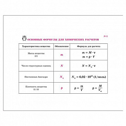 Книга "На ладони. Все формулы по химии", Соколов Д.И., 16870