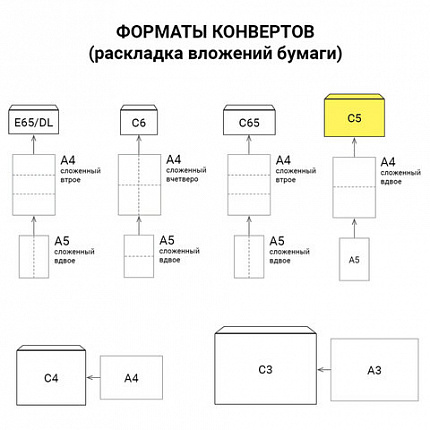 Конверты С5 (162х229мм) ПЛОТНЫЕ отрывная лента, 90г/м2, КОМПЛЕКТ 1000шт внутренняя запечатка, 121150