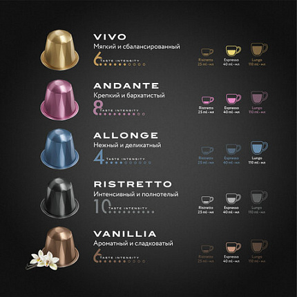 Кофе в капсулах 20 порций Ассорти 5 вкусов для Nespresso, JARDIN "Capsule collection", ш/к 14925, 1492-10