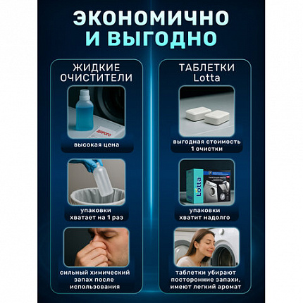 Таблетки для очистки стиральных и посудомоечных машин 30 шт., LOTTA, Cd1m30