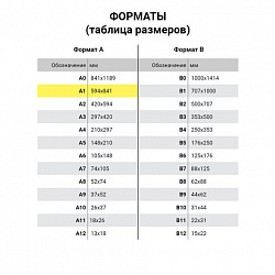 Ватман формат А1 (610 х 860 мм), 1 лист, 180 г/м2, ГОЗНАК Санкт-Петербург, водяной знак