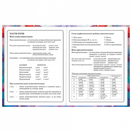Дневник 1-4 класс 48 л., твердый, BRAUBERG, глянцевая ламинация, с подсказом, "Бабочки", 107151