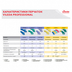 Перчатки VILEDA PROFESSIONAL нитриловые МНОГОРАЗОВЫЕ универсальные, антиаллергенные, размер M (средний), зеленые, 174381
