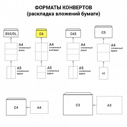 Конверты С6 (114х162 мм), отрывная лента, 80 г/м2, КОМПЛЕКТ 1000 шт.