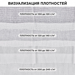 Полотно ВАФЕЛЬНОЕ, Узбекистан, отбеленное, рулон 0,45х50 м, плотность 200 (±10) г/м2, в пакете, LAIMA, 607528