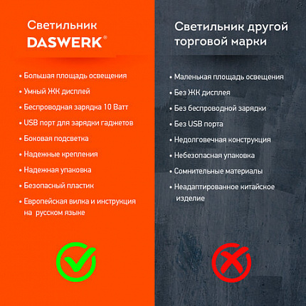 Настольная лампа светильник с дисплеем и беспроводной зарядкой "7 в 1", LED, 10 Вт, белый, DASWERK, 238325