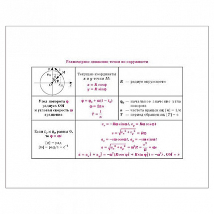 Книга "На ладони. Все формулы по физике", Хребтов В.А., 16871