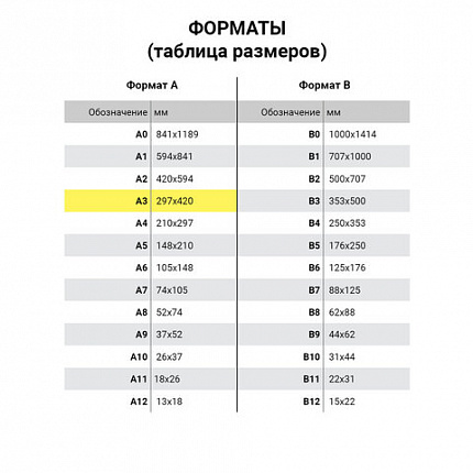 Папка для акварели С ЭСКИЗОМ, БОЛЬШАЯ А3, 10 л., 200 г/м2, 297х420 мм, BRAUBERG, 110065, 111065