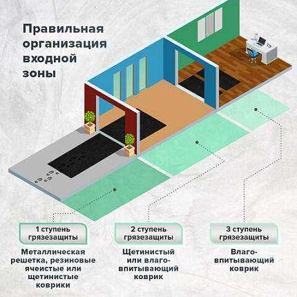 Коврик ДОРОЖКА 0,9х10 м, "ТРАВКА" ЗЕЛЕНЫЙ пластиковый грязезащитный, щетина 10 мм, LAIMA EXPERT, 701071