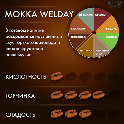 Кофе в зернах WELDAY (ВЭЛДЭЙ) "Mokka", 1 кг, БРАЗИЛИЯ, 622411